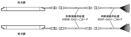 F3SG-R系列 种类 68 