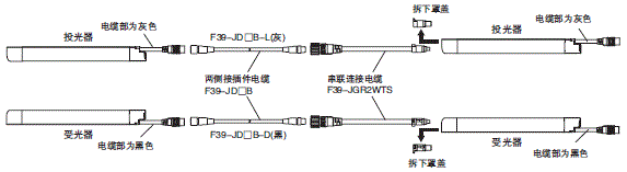 F3SG-R系列 种类 48 