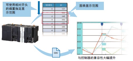 NA系列 特点 38 