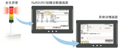 NA系列 特点 11 