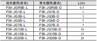 F3W-MA 外形尺寸 16 