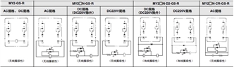 MY-GS 外形尺寸 3 