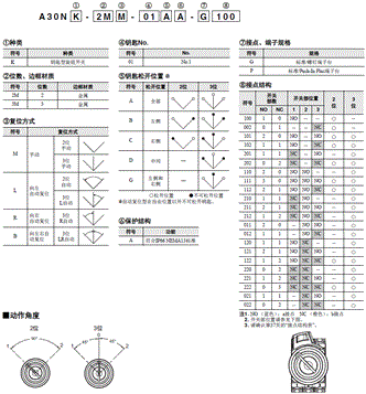 A30NK 种类 4 