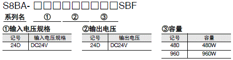 S8BA 种类 17 