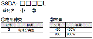 S8BA 种类 18 