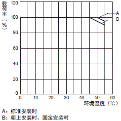 S8BA 额定值 / 性能 12 