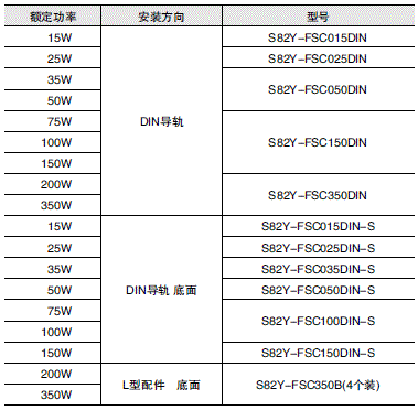 S8FS-C 外形尺寸 19 