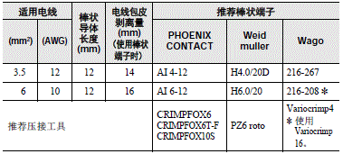 S8VK-S 注意事项 27 