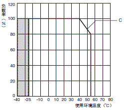 S8VK-S 额定值 / 性能 8 