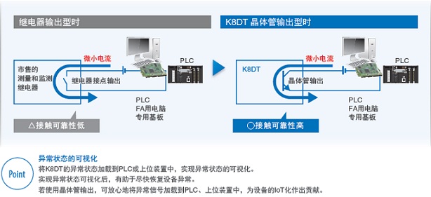 K8DT-LS 特点 15 