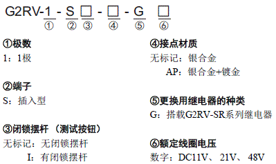 G2RV-SR 种类 6 