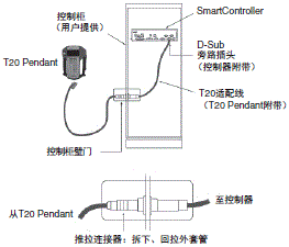 T20 Pendant 外形尺寸 3 