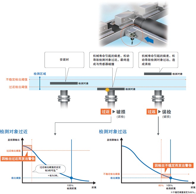 GX-ILM08C 特点 10 