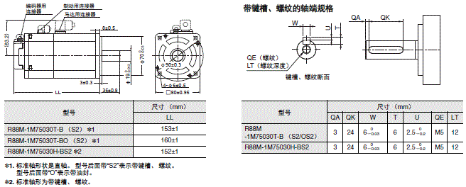 R88M-1□ / R88D-1SN□-ECT 外形尺寸 18 