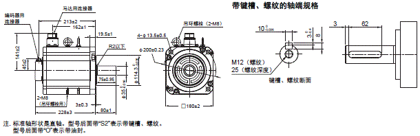 R88M-1□ / R88D-1SN□-ECT 外形尺寸 65 