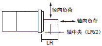 R88M-1□ / R88D-1SN□-ECT 额定值 / 性能 38 