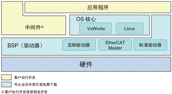 NYB 种类 5 