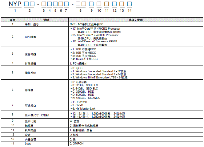 NYP 种类 1 