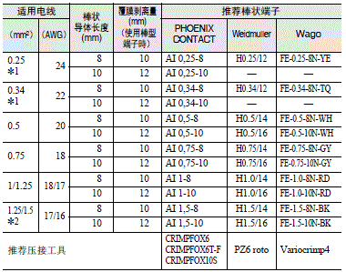 KM-N3-FLK 注意事项 28 