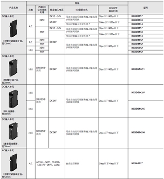 NX1P2 种类 7 