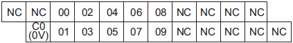 NX1P2 额定值 / 性能 22 