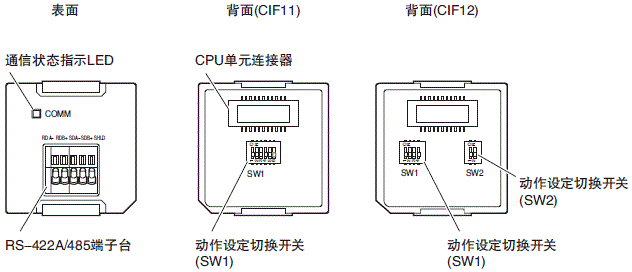 NX1P2 额定值 / 性能 38 