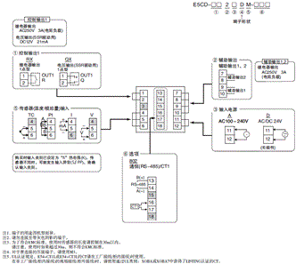 E5CD 额定值 / 性能 21 