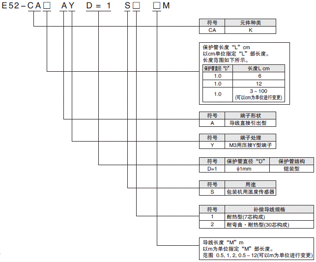 E52 (包装机用) 种类 3 