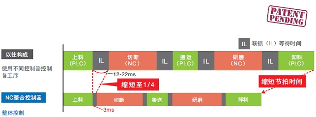 NJ501-5300 特点 5 