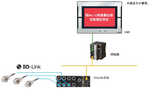 E2E / E2EQ NEXT系列 特点 29 