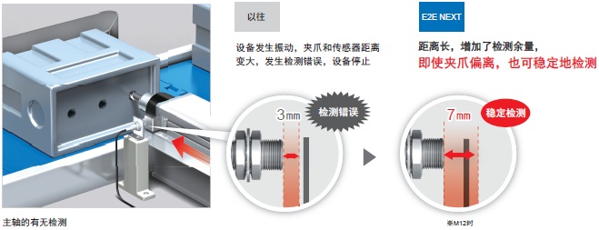 E2E / E2EQ NEXT系列 特点 3 