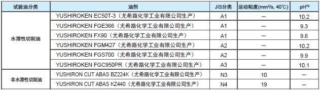 E2E / E2EQ NEXT系列 特点 18 