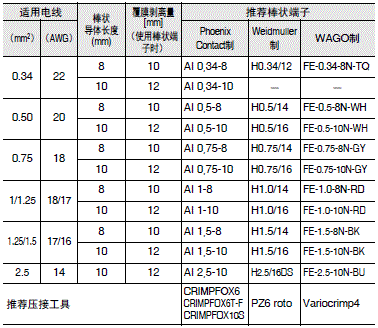 S8VK-X 注意事项 49 