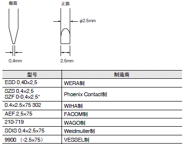 S8VK-X 注意事项 54 