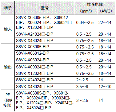 S8VK-X 注意事项 12 