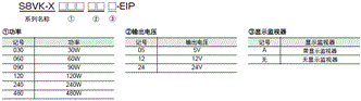 S8VK-X 种类 2 