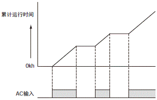 S8VK-X 额定值 / 性能 28 