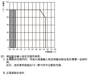 S8VK-X 额定值 / 性能 34 