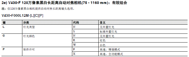 MicroHAWK V430-F/V420-F系列 种类 13 