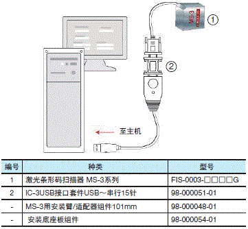 MS-3系列 系统构成 5 