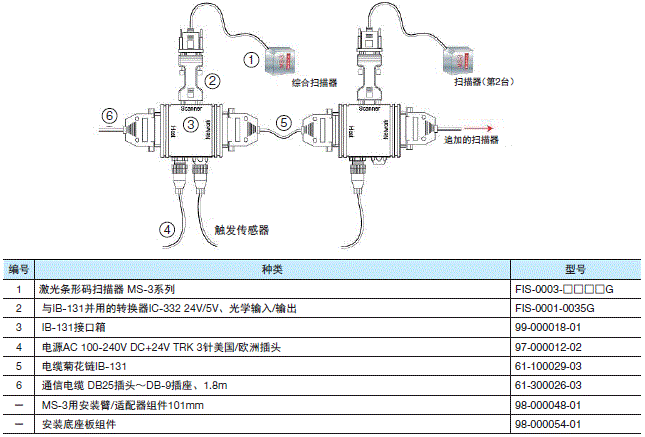 MS-3系列 系统构成 6 