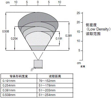 MS-3系列 额定值 / 性能 3 