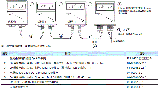 QX-870系列 系统构成 3 