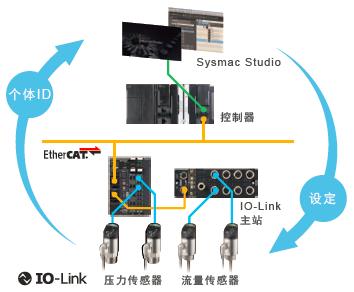 E8FC 特点 41 