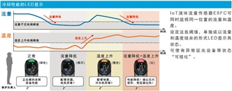 E8FC 特点 7 