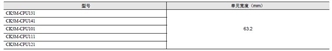 CK□M-CPU1□1 外形尺寸 4 