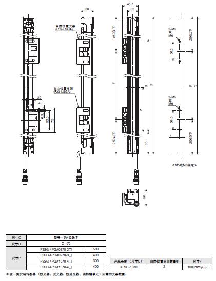 F3SG-SR/PG 系列 外形尺寸 16 