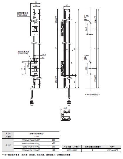 F3SG-SR/PG 系列 外形尺寸 17 