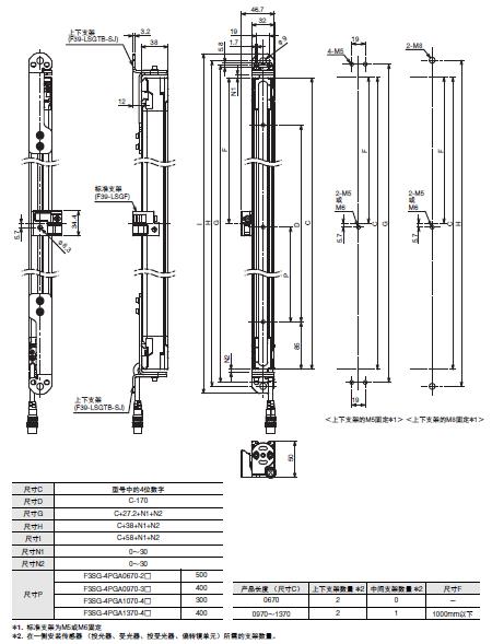 F3SG-SR/PG 系列 外形尺寸 18 