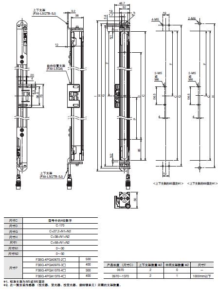 F3SG-SR/PG 系列 外形尺寸 20 